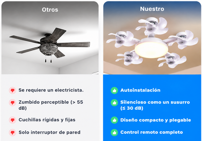 Ventilador de techo con luz LED – 5 Aspas plegables, control remoto, 3 ajustes de temperatura – Diseño moderno y ahorro de energía